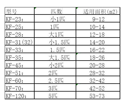 白朗空调维修